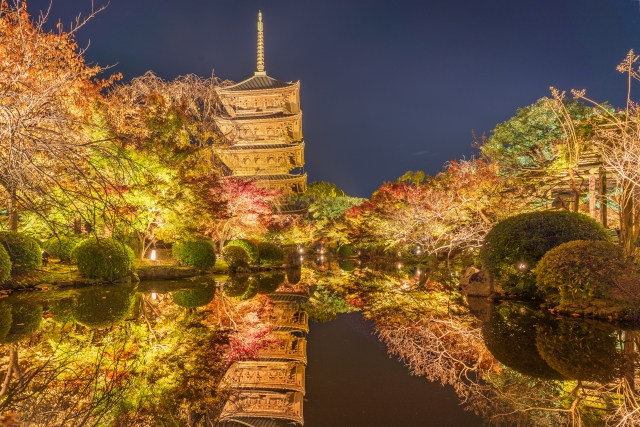 東寺の概要